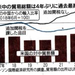 米中覇権争いの構造と展望