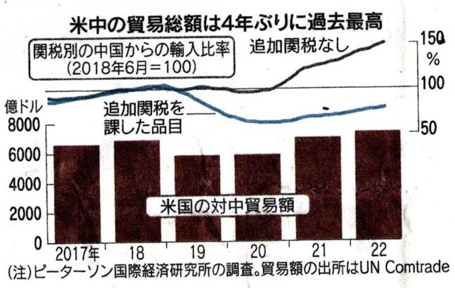 米中覇権争いの構造と展望