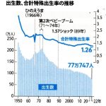 最悪の財源プラン――岸田政権の少子化対策を斬る