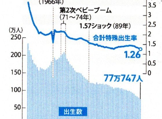 最悪の財源プラン――岸田政権の少子化対策を斬る