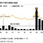 支離滅裂の岸田「経済対策」