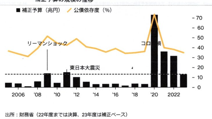 支離滅裂の岸田「経済対策」