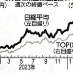 「日本の経済成長が復活する」と大はしゃぎする人たち