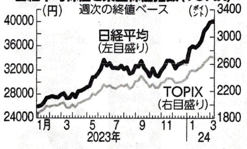 「日本の経済成長が復活する」と大はしゃぎする人たち