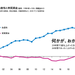 第21回「経済・財政・金融を読む会」