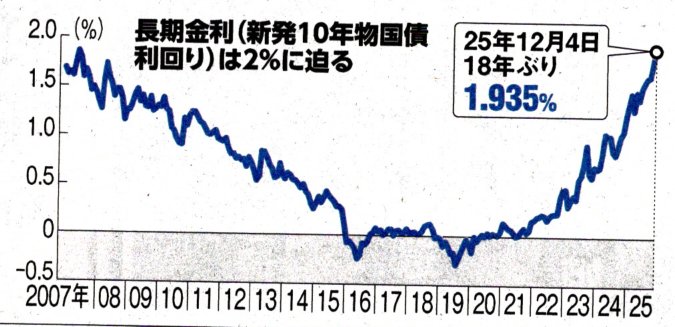 高市「積極財政」が人びとの生活を苦しめる